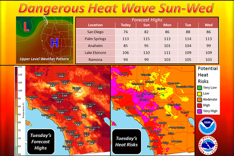 Dangerous heat on the way
