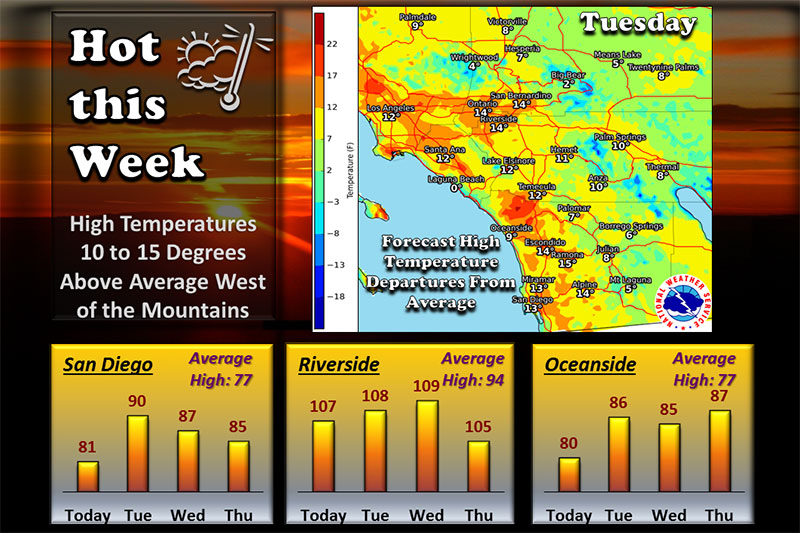 Severe heat advisory extended to Friday