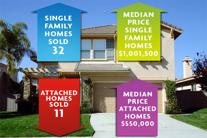 Home prices jump in Scripps Ranch