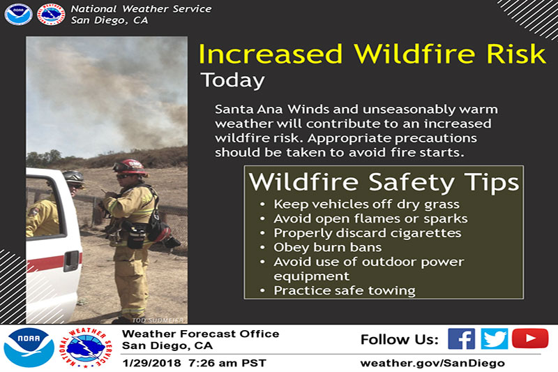 Windy conditions and dry weather