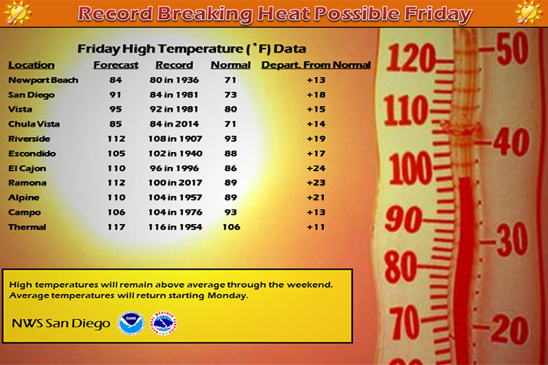 Heat Advisory has been issued