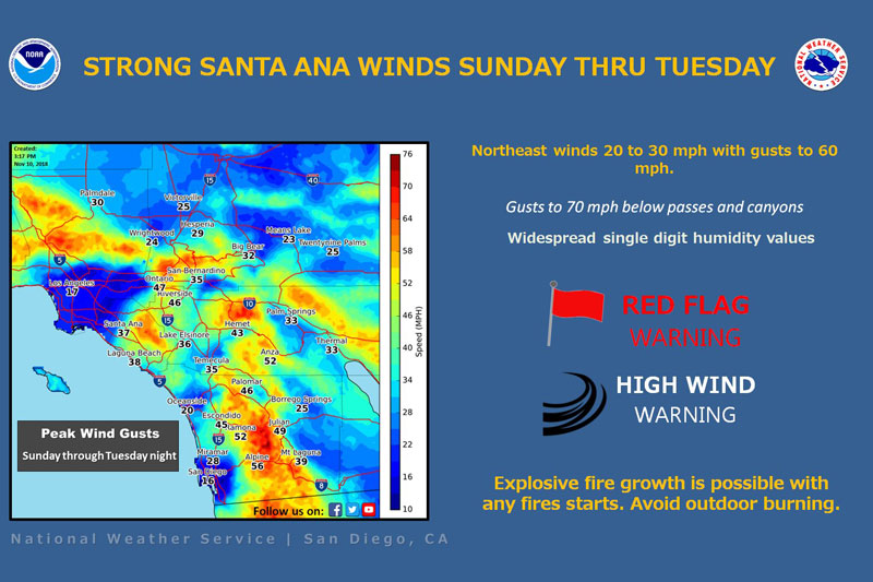 Extremely dry temps mix with gusty winds