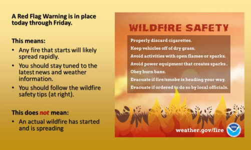 Beware of heat, wind and fire