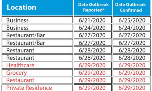 Restaurants must close at 10 p.m.