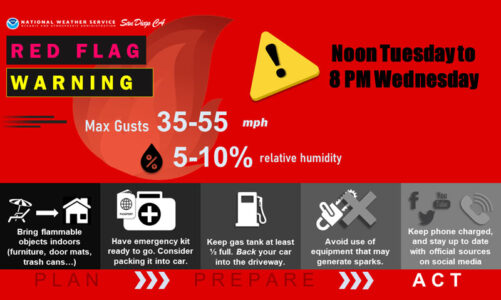Another Red Flag Warning issued