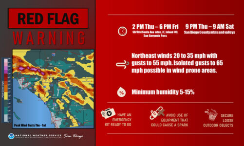 Santa Ana winds; high fire danger
