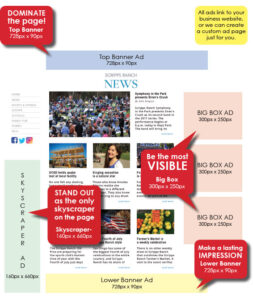 ad_sizes