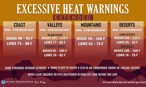 Heat Warning extends through Wednesday