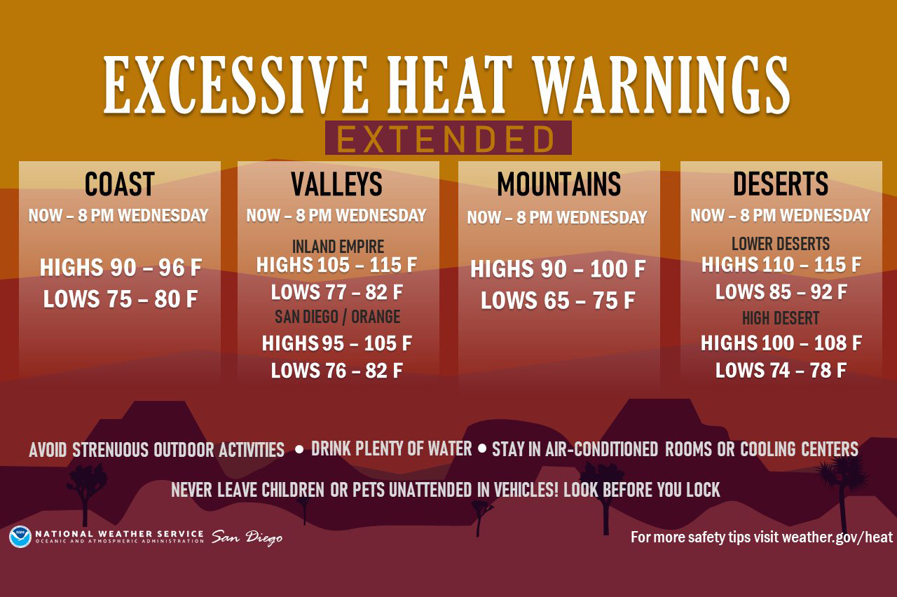 EXCESSIVE HEAT WARNING REMAINS IN EFFECT FROM 10 AM MONDAY TO 8 PM PDT  THURSDAY * - Coachella Valley